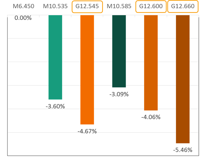 The Way to Best LCOE (V) | Trina Solar