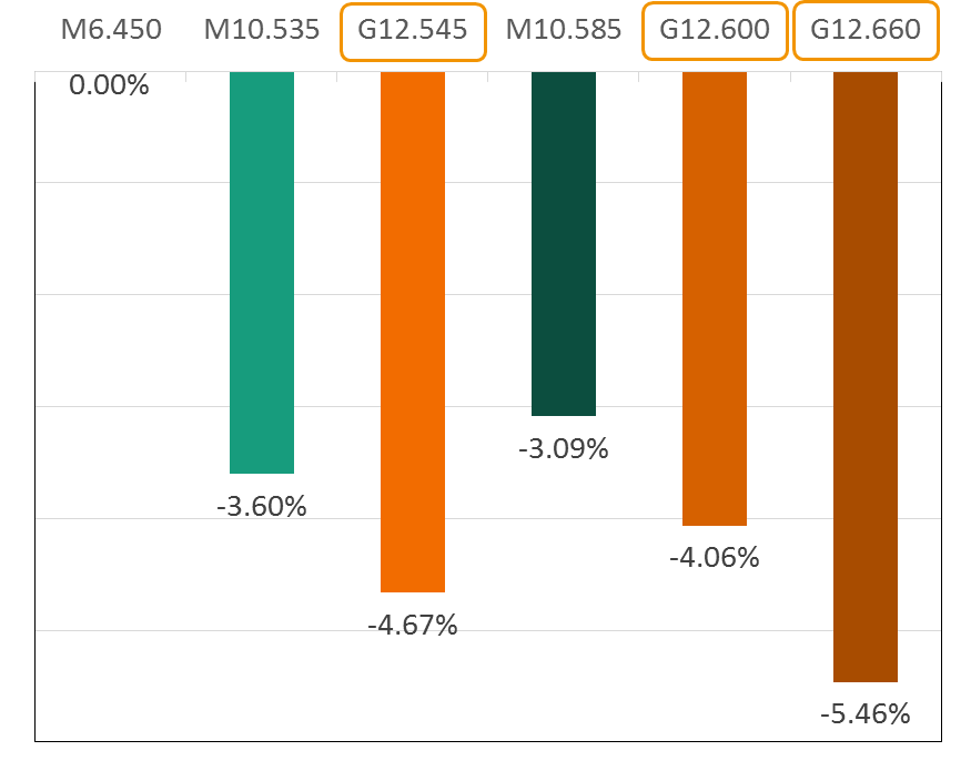The Way to Best LCOE (V) | Trina Solar