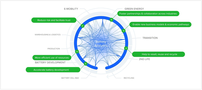 Why Battery Analytics Are Game-Changers  For Energy Storage Longevity | Trina Solar