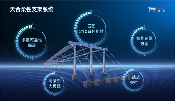 解锁光伏+水务应用场景！天合智能柔性系统解决计划正式上线 | 德赢vwin