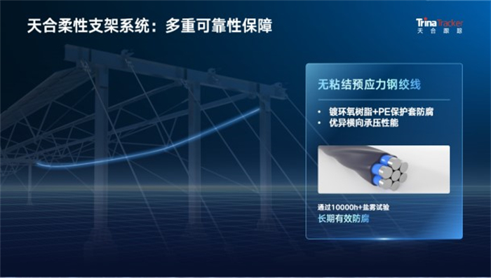 解锁光伏+水务应用场景！天合智能柔性系统解决计划正式上线 | 德赢vwin