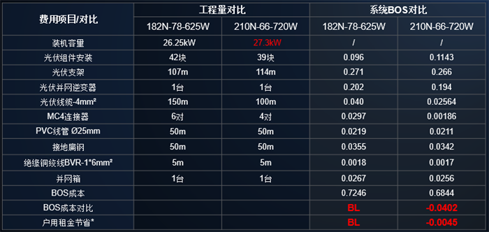 700W+上屋顶，，，，，掀起漫衍式光伏升级新浪潮 | 德赢vwin