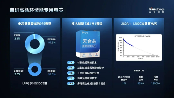 行业认可 | 天合储能获得“储能影响力电池供应商奖”和“储能影响力系统集成商奖 | 德赢vwin
