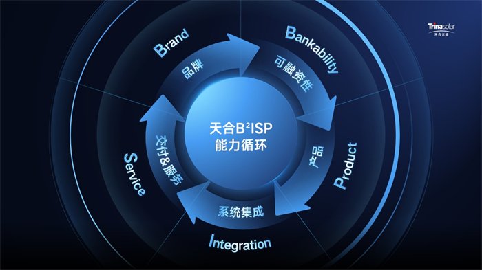 睿见“芯”未来 寻找最优解 | 天合储能闪灼2024中国国际储能大会，，，，，，引领储能新时代！ | 德赢vwin