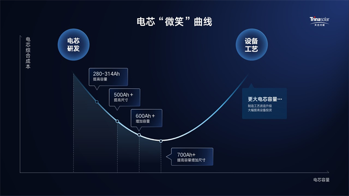 睿见“芯”未来 寻找最优解 | 天合储能闪灼2024中国国际储能大会，，，，，，引领储能新时代！ | 德赢vwin