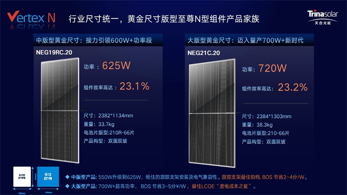 700W+价值领航光储融合大趋势，，，，，，至尊堂合肥站绘写安徽工商业光储生长新篇章！ | 德赢vwin