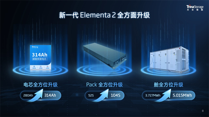 天合储能获评SMM Tier1源网侧储能系统供应商！ | 德赢vwin