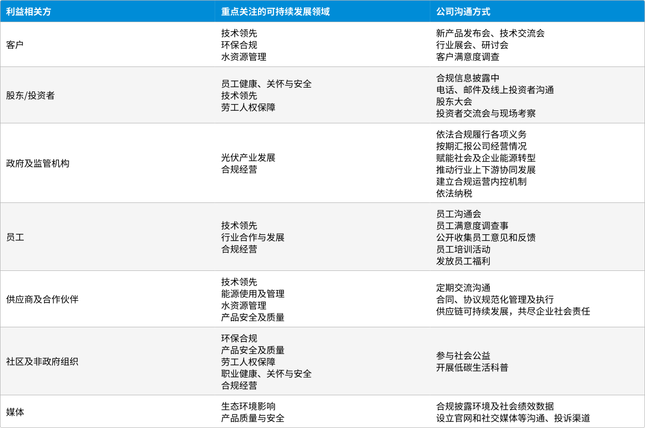 CN/ESG Govern 01 | 德赢vwin