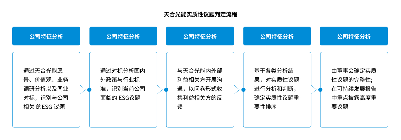 CN/ESG Govern 02 | 德赢vwin