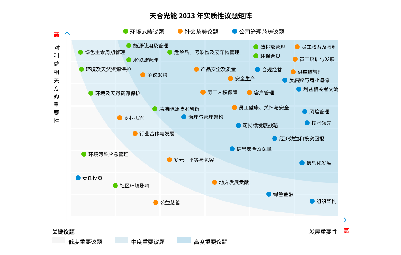 CN/ESG Govern 03 | 德赢vwin