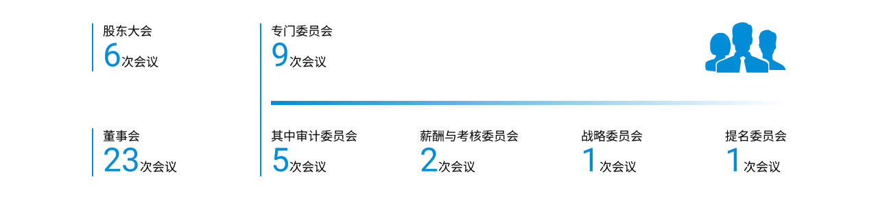 CN/ESG Govern 05 | 德赢vwin